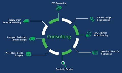 Supply Chain Consulting Insights: How Businesses Optimize Logistics and Operations